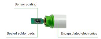 HTS 401 Humidity and Temperature Sensor: Reliable Process Monitoring for Demanding Environments HTS 401 is a capacitive thin film sensing element